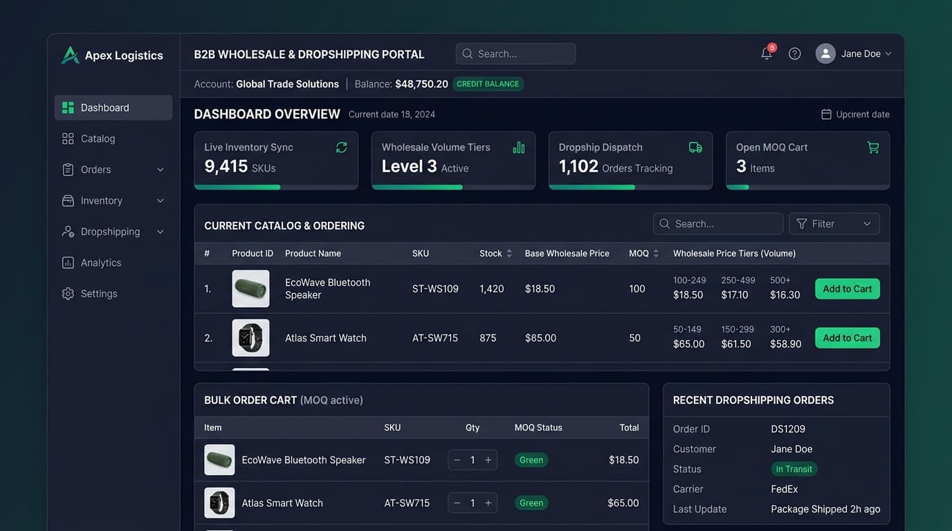 A B2B wholesale & dropshipping management portal with tiered pricing and MOQ controls — Apex Global Trade